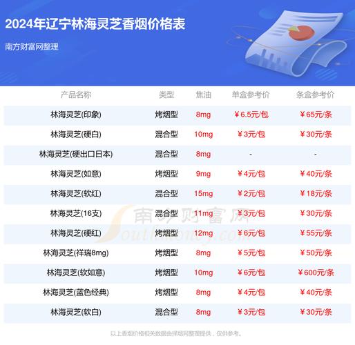 越代林海灵芝香烟，价格与品质的双重见证
