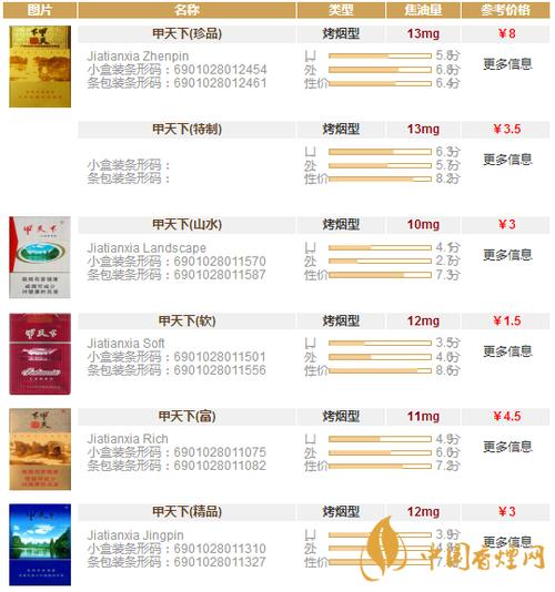 越代甲天下香烟品质卓越口感非凡好抽与否一试便知