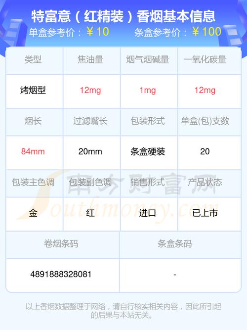10元特富意香烟(特富意卷烟厂)