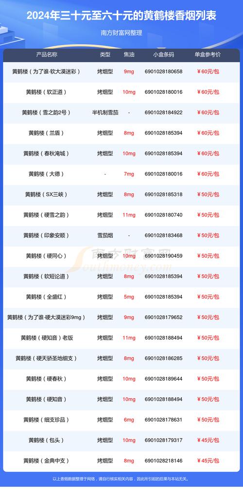 揭秘10元黄鹤楼香烟进货渠道，从源头把控品质，保障消费者利益