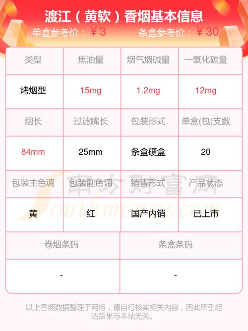 越代渡江香烟，品味历史传承，价格揭秘一盒多少钱？