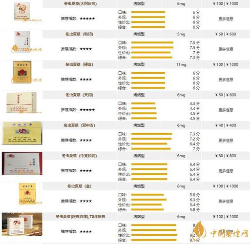 越南代工冬虫夏草香烟价格，品质与实惠的完美结合