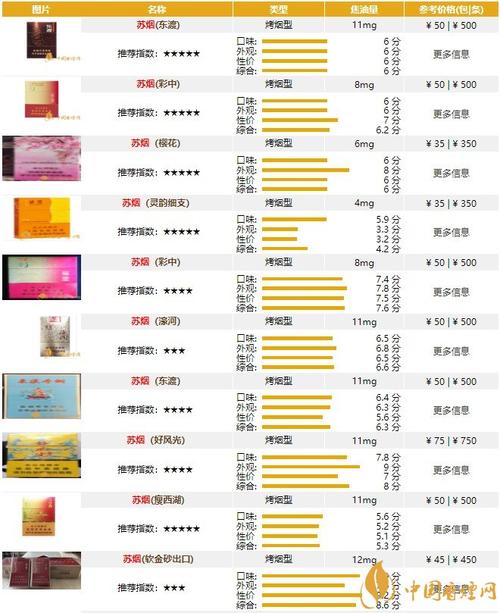 揭秘越南代工苏烟香烟批发渠道，产业链背后的经济奥秘