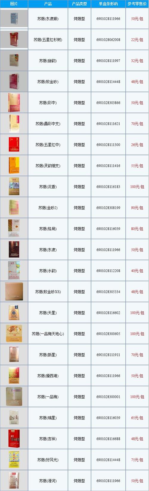 越南代工苏烟香烟批发渠道(越南大苏烟)