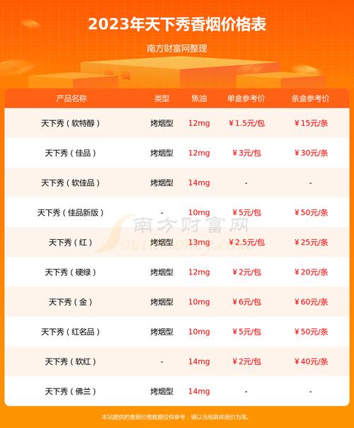 越代天下秀香烟多少钱一条(秀天下香烟价格)