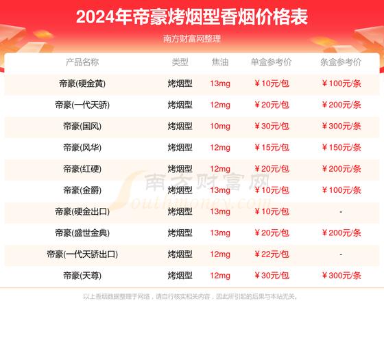 越代帝豪香烟价格(越代帝豪香烟价格多少)